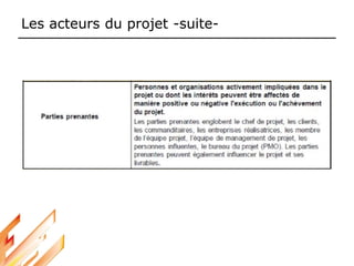 Les acteurs du projet -suite-
 