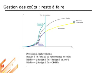Gestion des coûts : reste à faire
F
t
CBTE
Date de mise à jour
Réalisé
Budget
Prévision à
l'achèvement
Reste à faire
Prévision à l'achèvement :
Budget à fin / Indice de performance en coûts
Réalisé + ( Budget à fin - Budget à ce jour )
Réalisé + ( Budget à fin - CBTE)
...
 