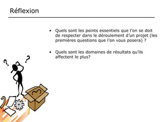 Réflexion
• Quels sont les points essentiels que l’on se doit
de respecter dans le déroulement d’un projet (les
premières questions que l’on vous posera) ?
• Quels sont les domaines de résultats qu’ils
affectent le plus?
 