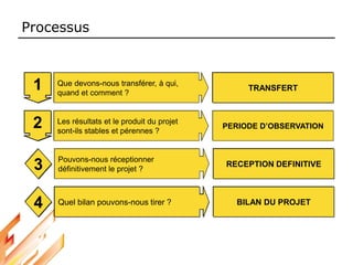 Processus
Les résultats et le produit du projet
sont-ils stables et pérennes ?
PERIODE D’OBSERVATION
2
Pouvons-nous réceptionner
définitivement le projet ?
RECEPTION DEFINITIVE
3
Que devons-nous transférer, à qui,
quand et comment ?
TRANSFERT
1
Quel bilan pouvons-nous tirer ? BILAN DU PROJET
4
 