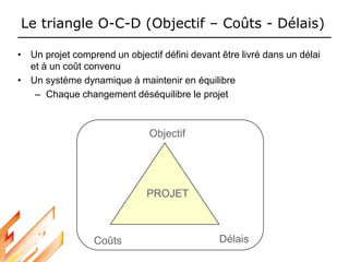 Le triangle O-C-D (Objectif – Coûts - Délais)
• Un projet comprend un objectif défini devant être livré dans un délai
et à un coût convenu
• Un système dynamique à maintenir en équilibre
– Chaque changement déséquilibre le projet
PROJET
Objectif
Coûts Délais
 