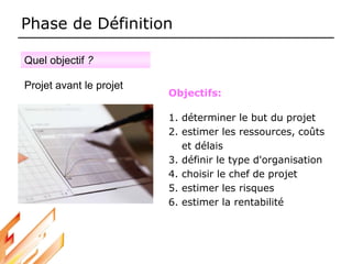 Phase de Définition
Objectifs:
1. déterminer le but du projet
2. estimer les ressources, coûts
et délais
3. définir le type d'organisation
4. choisir le chef de projet
5. estimer les risques
6. estimer la rentabilité
Projet avant le projet
Quel objectif ?
 