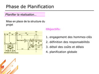 Phase de Planification
Mise en place de la structure du
projet
Objectifs:
1. engagement des hommes-clés
2. définition des responsabilités
3. détail des coûts et délais
4. planification globale
Planifier la réalisation...
 