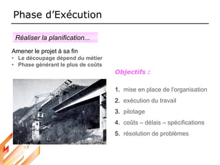 Phase d’Exécution
Amener le projet à sa fin
• Le découpage dépend du métier
• Phase générant le plus de coûts
Objectifs :
1. mise en place de l'organisation
2. exécution du travail
3. pilotage
4. coûts – délais – spécifications
5. résolution de problèmes
Réaliser la planification...
 
