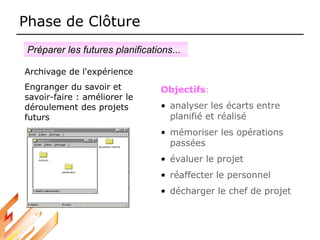 Phase de Clôture
Archivage de l'expérience
Engranger du savoir et
savoir-faire : améliorer le
déroulement des projets
futurs
Objectifs:
• analyser les écarts entre
planifié et réalisé
• mémoriser les opérations
passées
• évaluer le projet
• réaffecter le personnel
• décharger le chef de projet
Préparer les futures planifications...
 