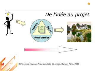 De l’idée au projet
Ressources
Références:Hougron T. La conduite de projet, Dunod, Paris, 2001
*
 