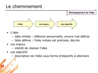 Le cheminement
• L'idée
– Idée initiale : réflexion personnelle, encore mal définie
– Idée définie : l'idée initiale est précisée, décrite
• Les enjeux
– intérêt de réaliser l'idée
• Les objectifs
– description de l'idée sous forme d'objectifs à atteindre
Développement de l'idée
L'idée Les enjeux Les objectifs
 