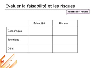 Evaluer la faisabilité et les risques
Faisabilité et risques
Faisabilité Risques
Économique
Technique
Délai
 