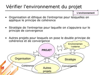 Vérifier l'environnement du projet
L'environnement
• Organisation et éthique de l’entreprise pour lesquelles on
applique le principe de cohérence
• Stratégie de l’entreprise pour laquelle on s’appuiera sur le
principe de convergence
• Autres projets pour lesquels on pose le double principe de
cohérence et de convergence
Autres
projets
Organisation Stratégie
PROJET
Convergence
Cohérence
Environnemen
t externe
 