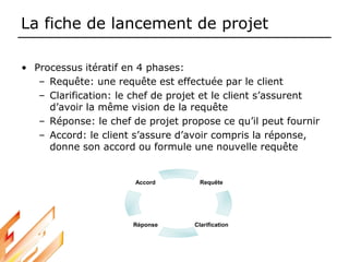 La fiche de lancement de projet
• Processus itératif en 4 phases:
– Requête: une requête est effectuée par le client
– Clarification: le chef de projet et le client s’assurent
d’avoir la même vision de la requête
– Réponse: le chef de projet propose ce qu’il peut fournir
– Accord: le client s’assure d’avoir compris la réponse,
donne son accord ou formule une nouvelle requête
Accord
Réponse Clarification
Requête
 