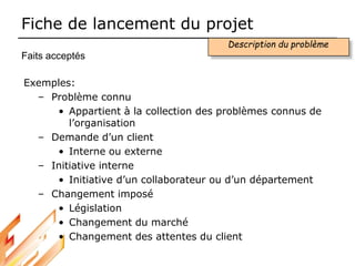 Fiche de lancement du projet
Exemples:
– Problème connu
• Appartient à la collection des problèmes connus de
l’organisation
– Demande d’un client
• Interne ou externe
– Initiative interne
• Initiative d’un collaborateur ou d’un département
– Changement imposé
• Législation
• Changement du marché
• Changement des attentes du client
Description du problème
Faits acceptés
 
