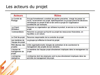 Les acteurs du projet
 