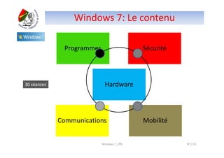 Windows 7: Le contenu

              Programmes                   Sécurité



30 séances                  Hardware




             Communications                Mobilité


                           Windows 7_JPB              N°1/15
 