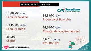Le Crédit Agricole Mutuel Pyrénées Gascogne : une Banque de Proximité, engagée sur son territoire