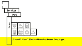Services
Paris
Inclus
<< <<
FreeWiﬁ FreeCoffee FreeNews FreePower FreeLodge
 