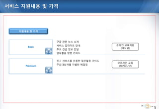 서비스 지원내용 및 가격
5
신규 서비스를 이용한 업무활용 가이드
주요대상자별 차별된 메일링Premium
지원내용 및 가격
구글 관련 뉴스 소개
서비스 업데이트 안내
주요 긴급 정보 전달
업무활용 방법 가이드
Basic
온라인 교육지원
(매뉴얼)
오프라인 교육
(10시간/년)
 