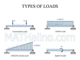 TYPES OF LOADS
http://alltypeim.blogspot.in/
 
