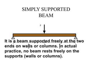 SIMPLY SUPPORTED
BEAM
It is a beam supported freely at the two
ends on walls or columns. In actual
practice, no beam rests freely on the
supports (walls or columns).
http://alltypeim.blogspot.in/
 