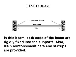 FIXED BEAM
In this beam, both ends of the beam are
rigidly fixed into the supports. Also,
Main reinforcement bars and stirrups
are provided.
http://alltypeim.blogspot.in/
 