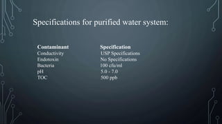 Contaminant Specification
Conductivity USP Specifications
Endotoxin No Specifications
Bacteria 100 cfu/ml
pH 5.0 - 7.0
TOC 500 ppb
Specifications for purified water system:
 
