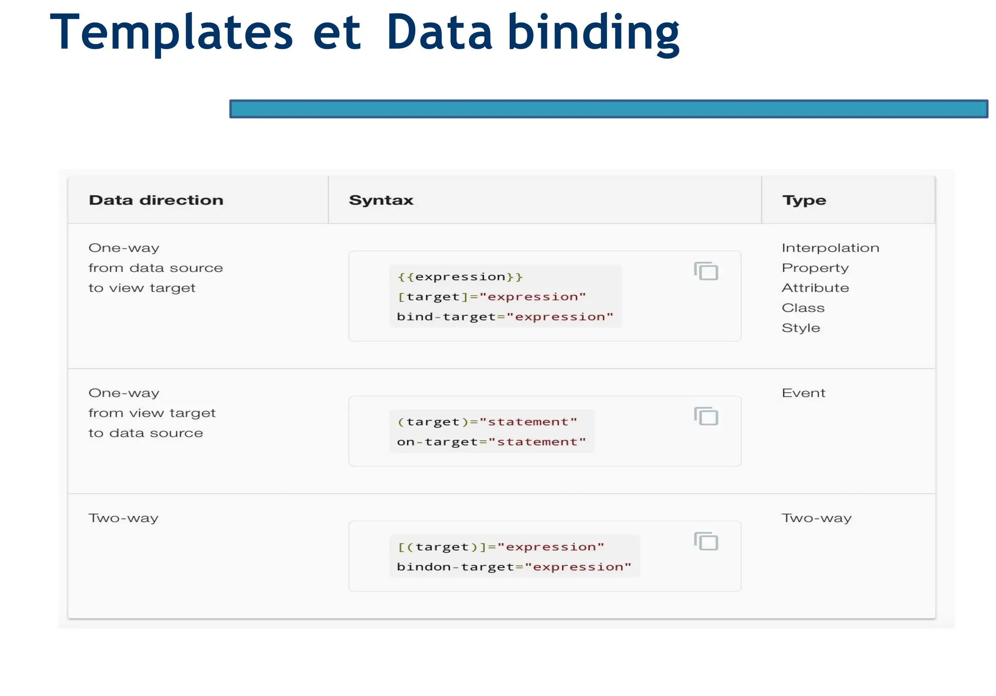 Page38
Templates et Data binding
 