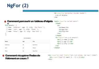 Page57
NgFor (2)
Commentparcourirun tableaud’objets
?
Commentrécupérerl’indexde
l’élémentencours ?
 