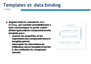 Page36
Templates et data binding
LeHTML
Angular inclut le concept de data
binding, qui consiste essentiellement à
faire communiquer la partie métier
(fichiertypescriptdu composant)avecle
template pour:
• amener les propriétés et les
expressionsdescomposantsdansle
templategénéré.
• intercepter les interactions de
l’utilisateuravecletemplateetleslier
à des méthodes du composant
associé,
 