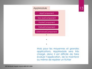 13
ISET Sidi Bouzid: Angular Avancé-MDW 2019/2020
AppModule
AppComponent
Nav-barComponent
FooterComponent
VoitureComponent
ListeVoitureComponent
.
.
.
Mais pour les moyennes et grandes
applications, AppModule sera très
chargé, donc il est difficile de faire
évoluer l’application, de la maintenir
ou même de repérer un fichier
 