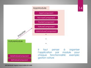 14
ISET Sidi Bouzid: Angular Avancé-MDW 2019/2020
AppModule
AppComponent
Nav-barComponent
FooterComponent
VoitureModule
VoitureComponent
ListeVoitureComponent
.
.
.
DetailVoitureComponent
EditVoitureComponent
Il faut penser à organiser
l’application par module pour
chaque fonctionnalité: exemple:
gestion voiture
 