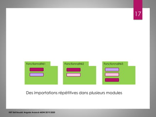 17
ISET Sidi Bouzid: Angular Avancé-MDW 2019/2020
Fonctionnalité1 Fonctionnalité2 Fonctionnalité3
Des importations répétitives dans plusieurs modules
 