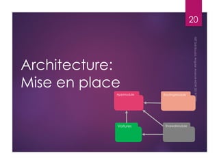 Architecture:
Mise en place
20
Voitures
AppModule
SharedModule
RoutingModule
 