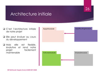 Architecture initiale
ISET Sidi Bouzid: Angular Avancé-MDW 2019/2020
26
AppModule
VoituresModule SharedModule
AppRoutingModule❑ C’est l’architecture initiale
de notre projet
❑ Elle peut évoluer au cours
du développement
❑ Mais elle est flexible,
évolutive et rend notre
projet facilement
maintenable
 
