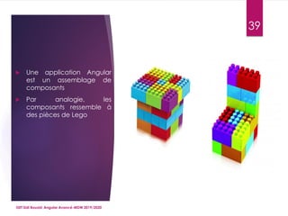  Une application Angular
est un assemblage de
composants
 Par analogie, les
composants ressemble à
des pièces de Lego
39
ISET Sidi Bouzid: Angular Avancé-MDW 2019/2020
 
