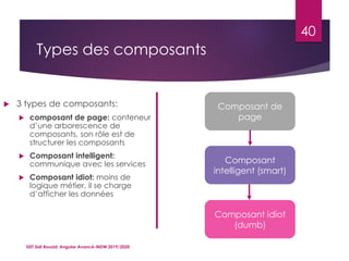 Types des composants
ISET Sidi Bouzid: Angular Avancé-MDW 2019/2020
40
Composant de
page
Composant
intelligent (smart)
Composant idiot
(dumb)
 3 types de composants:
 composant de page: conteneur
d’une arborescence de
composants, son rôle est de
structurer les composants
 Composant intelligent:
communique avec les services
 Composant idiot: moins de
logique métier, il se charge
d’afficher les données
 