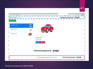 41
ISET Sidi Bouzid: Angular Avancé-MDW 2019/2020
FooterComponent : dumb
HeaderComponent : Smart
HomeComponent : page
 