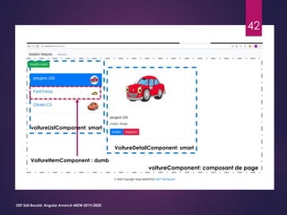 42
ISET Sidi Bouzid: Angular Avancé-MDW 2019/2020
voitureComponent: composant de page
voitureListComponent: smart
VoitureDetailComponent: smart
VoitureItemComponent : dumb
 