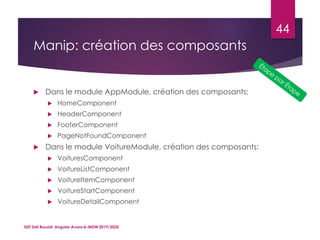  Dans le module AppModule, création des composants:
 HomeComponent
 HeaderComponent
 FooterComponent
 PageNotFoundComponent
 Dans le module VoitureModule, création des composants:
 VoituresComponent
 VoitureListComponent
 VoitureItemComponent
 VoitureStartComponent
 VoitureDetailComponent
ISET Sidi Bouzid: Angular Avancé-MDW 2019/2020
44
Manip: création des composants
 