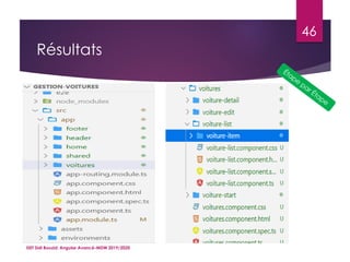 Résultats
ISET Sidi Bouzid: Angular Avancé-MDW 2019/2020
46
 