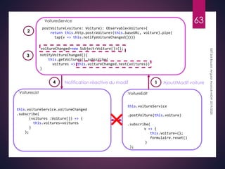 63
ISETSidiBouzid:AngularAvancé-MDW2019/2020
VoituresService
VoituresList VoitureEdit
this.voitureService
.postVoiture(this.voiture)
.subscribe(
v => {
this.voiture={};
formulaire.reset()
}
);
postVoiture(voiture: Voiture): Observable<Voiture>{
return this.http.post<Voiture>(this.baseURL, voiture).pipe(
tap(v => this.notifyVoitureChanged()))}
1
notifyVoitureChanged(){
this.getVoitures().subscribe(
voitures => this.voitureChanged.next(voitures))
}
voitureChanged=new Subject<Voiture[]>();
2
3
this.voitureService.voitureChanged
.subscribe(
(voitures :Voiture[]) => {
this.voitures=voitures
}
);
4 Notification réactive du modif Ajout/Modif voiture
 
