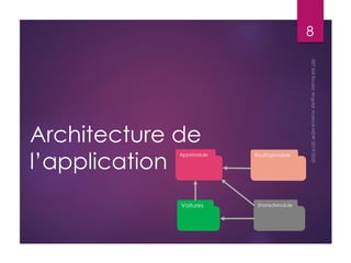 Architecture de
l’application
8
Voitures
AppModule
SharedModule
RoutingModule
 