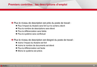 Premiers contrôles : les descriptions d’emploi  Plus le niveau de description est près du poste de travail : Plus l’impact du titulaire sera fort sur le contenu décrit Plus le nombre de descriptions sera élevé Plus la différenciation sera faible  Plus le système sera conflictuel Plus le niveau de description est éloigné du poste de travail : moins l’impact du titulaire est fort  moins le nombre de documents est élevé Plus la différenciation est facile Moins le système est précis  
