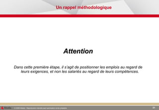 Un rappel méthodologique Attention Dans cette première étape, il s’agit de positionner les emplois au regard de leurs exigences, et non les salariés au regard de leurs compétences.  