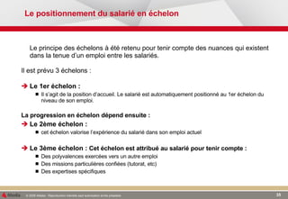 Le positionnement du salarié en échelon Le principe des échelons à été retenu pour tenir compte des nuances qui existent dans la tenue d’un emploi entre les salariés.  Il est prévu 3 échelons :   Le 1er échelon :  Il s’agit de la position d’accueil. Le salarié est automatiquement positionné au 1er échelon du niveau de son emploi. La progression en échelon dépend ensuite : Le 2ème échelon :  cet échelon valorise l’expérience du salarié dans son emploi actuel  Le 3ème échelon :  Cet échelon est attribué au salarié pour tenir compte : Des polyvalences exercées vers un autre emploi  Des missions particulières confiées (tutorat, etc) Des expertises spécifiques  