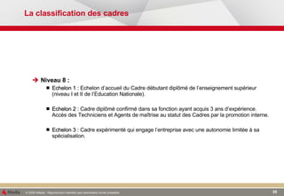 La classification des cadres Niveau 8 : Echelon 1 :  Echelon d’accueil du Cadre débutant diplômé de l’enseignement supérieur (niveau I et II de l’Education Nationale). Echelon 2 :  Cadre diplômé confirmé dans sa fonction ayant acquis 3 ans d’expérience. Accès des Techniciens et Agents de maîtrise au statut des Cadres par la promotion interne. Echelon 3 :  Cadre expérimenté qui engage l’entreprise avec une autonomie limitée à sa spécialisation. 