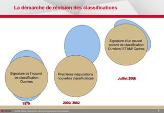 La démarche de révision des classifications Signature de l’accord  de classification Ouvriers 1979 Premières négociations nouvelles classifications 2000/ 2002 Signature d’un nouvel  accord de classification Ouvriers/ ETAM/ Cadres Juillet 2008 
