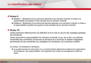 La classification des cadres Niveau 9 : Echelon 1 :  Bénéficiant d’une autonomie attachée à son domaine d’activité, le Cadre a la responsabilité de la gestion et des résultats de son domaine d’activité. Echelon 2 :  Bénéficiant d’une autonomie étendue attachée à son domaine d’activité, le Cadre a la responsabilité complète de la gestion et des résultats de son domaine d’activité. Niveau 10 :  Cadre participant effectivement à la définition et à la mise en œuvre des stratégies globales de l’entreprise.  Cadre assumant la responsabilité d’un domaine d’activité, et qui, de ce fait, a à maîtriser l’ensemble des contraintes concernant ce domaine et à concevoir et réaliser l’adaptation permanente de ces contraintes aux stratégies de l’entreprise, qu’il contribue à définir.  Le niveau 10 comprend 2 échelons. Le positionnement du cadre dans l’un ou l’autre échelon dépend de la taille et de l’organisation de l’entreprise, des responsabilités, de l’expertise et du niveau de management confiés au cadre. 