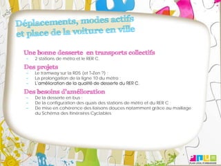 Une bonne desserte en transports collectifs
   2 stations de métro et le RER C.

Des projets
   Le tramway sur la RD5 (et T‐Zen ?) ;
   La prolongation de la ligne 10 du métro ;


Des besoins d’amélioration
   De la desserte en bus ;
   De la configuration des quais des stations de métro et du RER C ;
   De mise en cohérence des liaisons douces notamment grâce au maillage
   du Schéma des Itinéraires Cyclables
 