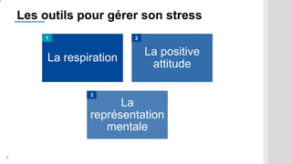 6
Les outils pour gérer son stress
La respiration
La positive
attitude
La
représentation
mentale
6
1 2
3
 