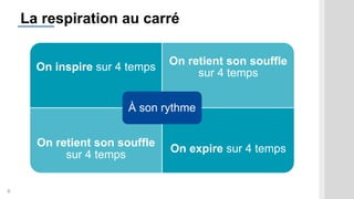 8
La respiration au carré
On inspire sur 4 temps
On retient son souffle
sur 4 temps
On retient son souffle
sur 4 temps
On expire sur 4 temps
À son rythme
 