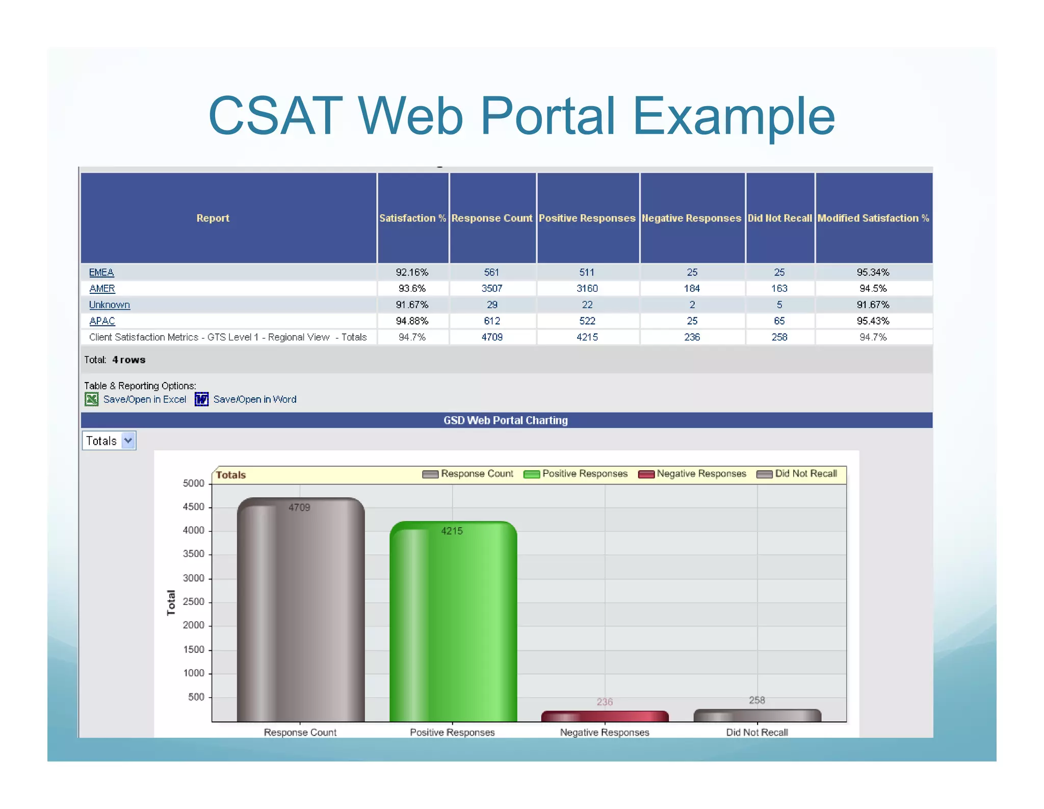 CSAT Web Portal Example
 